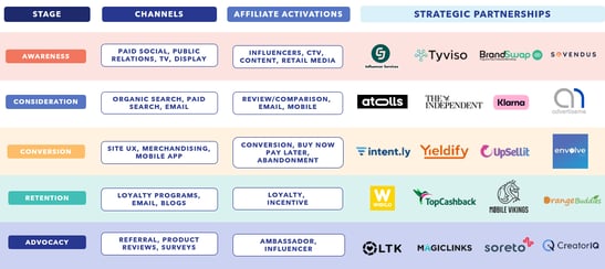 Cross-Channel-Synergies-2-1