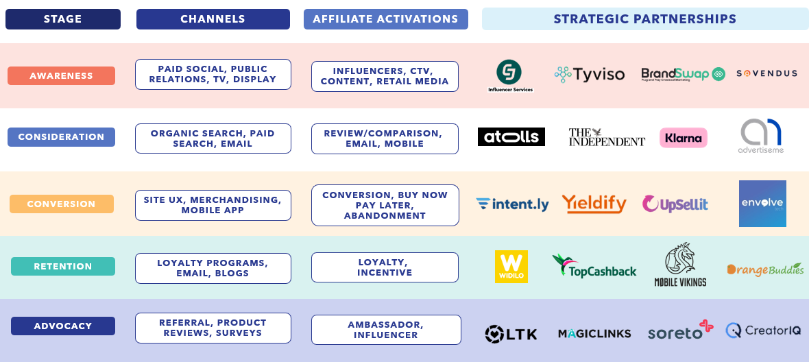 EU cross channel synergies