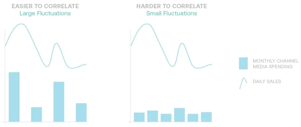 strong-vs-weak-correlation