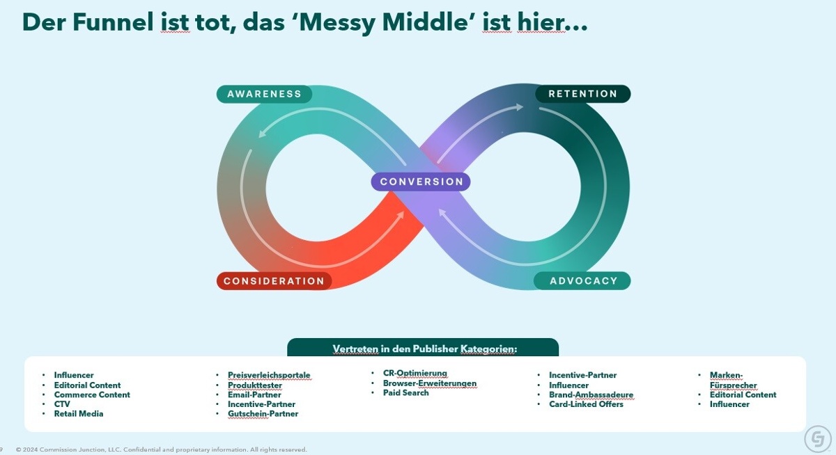 Customer Journey Messy Middle-1