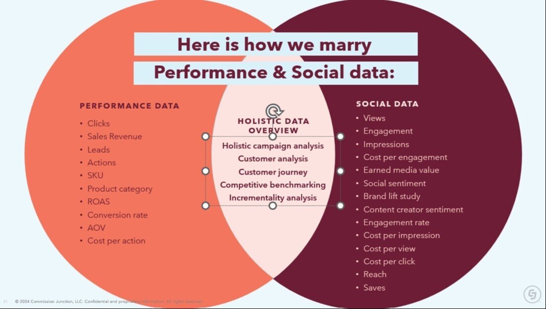 Performance and Social Data