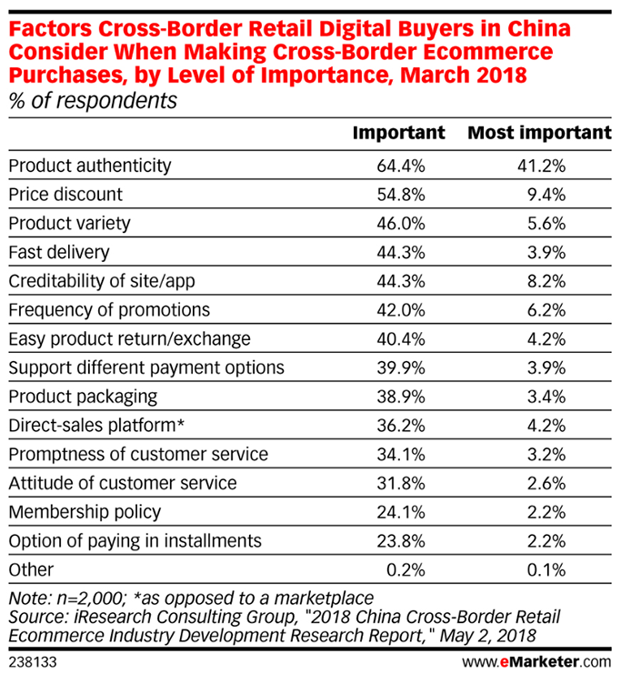 cj-affiliate-2019-singles-day-emarketer-chart