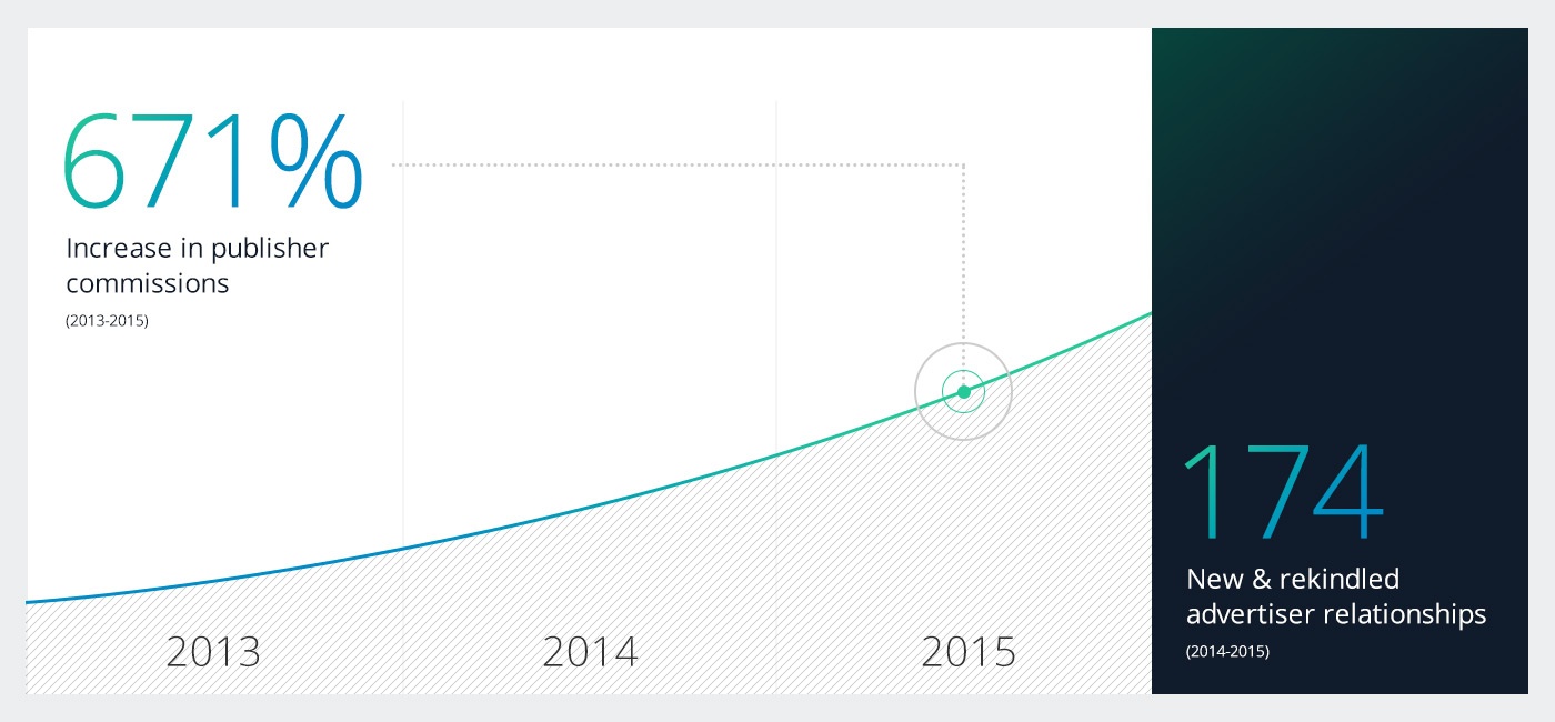 New Relationship Stats